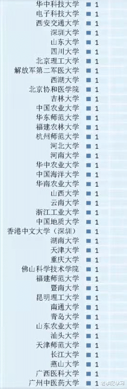 Nature最新高校排名, 中科大独占鳌头, 上海科技大学成黑马