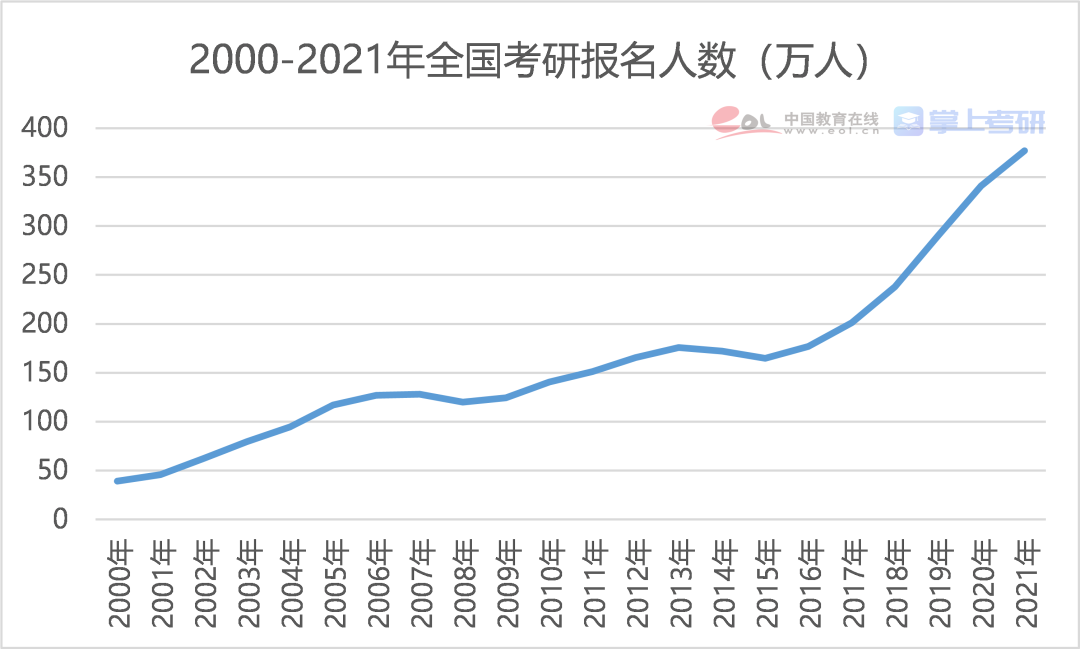 紧急迫降！去“双非”读研的985名校生们