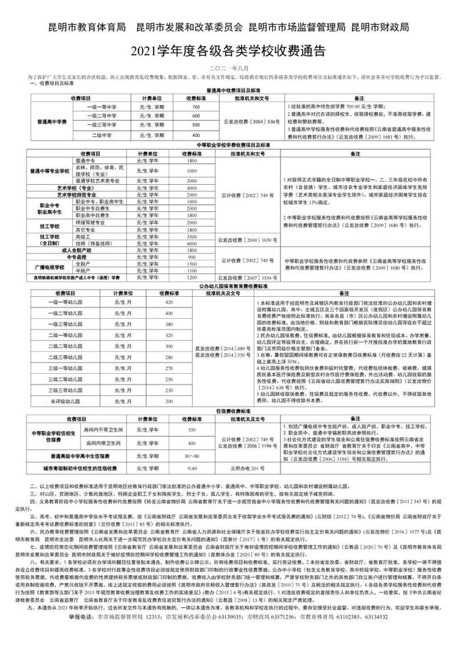 昆明发布各类学校收费标准，家长遇到乱收费可举报