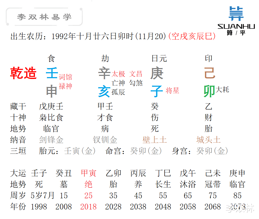 如何做好一个人? 李双林