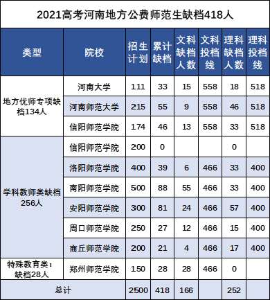 师范专业, 真的火了吗? 未必! 这些真实的报考数据可以证明!