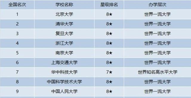 双一流院校二次评估开始: 河北大学被“内定”? 燕山大学却不服气