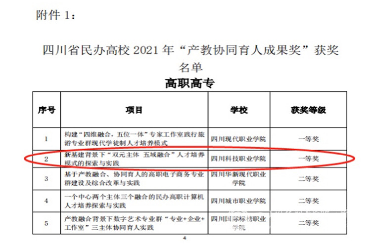 捷报|四川科技职业技术学院谷雨时代智慧建造学院在四川省民办高校2021年“产教协同育人成果奖”中荣获一等奖