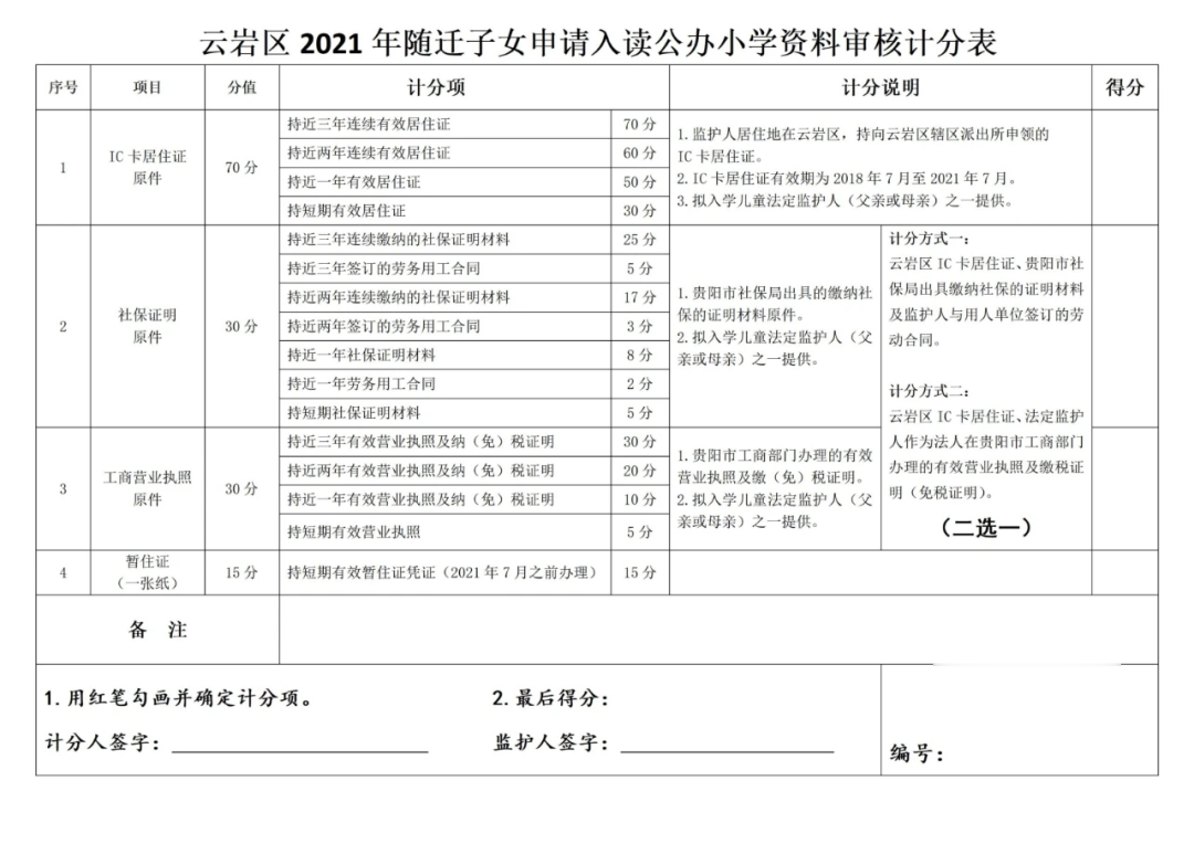 贵阳市: 随迁子女入学所需材料清单