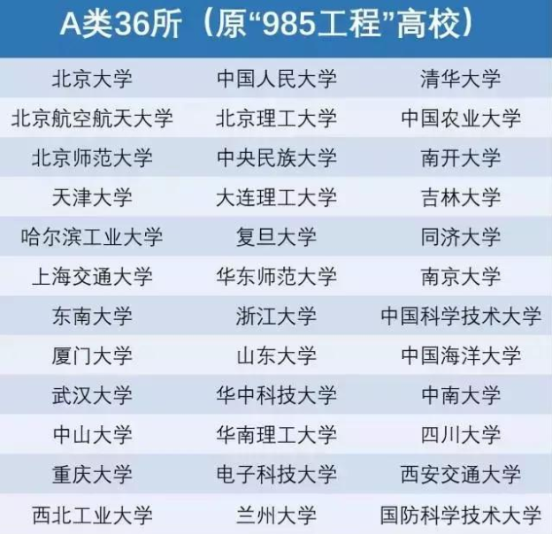 毕业才发现, 985和普通高校差的不是一点半点, 幸亏当初没选错