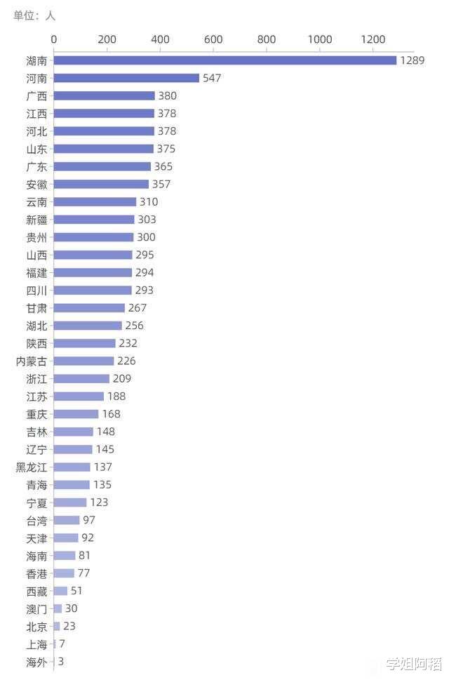 中南大学新生录取数据出炉, 在湖南招录1289人, 河南广西位列前三