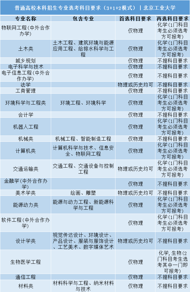 事关高考！全国112所名校发布2022年录取要求