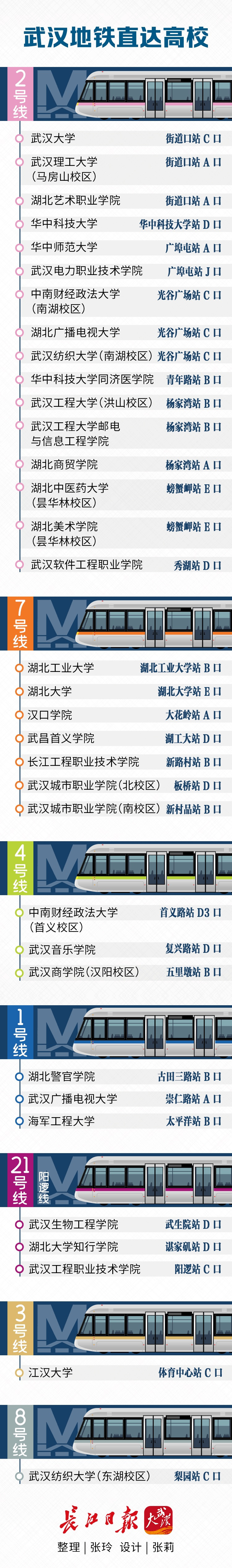 开学啦，武汉这些高校地铁直达，有你的学校吗