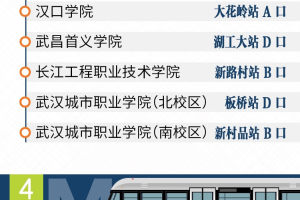 开学啦，武汉这些高校地铁直达，有你的学校吗