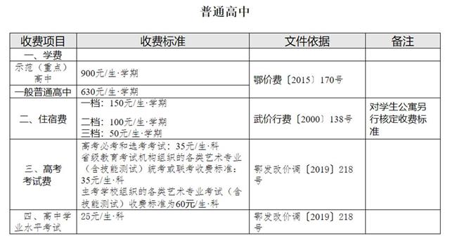 武汉公示各类学校收费标准 遇违规收费可举报