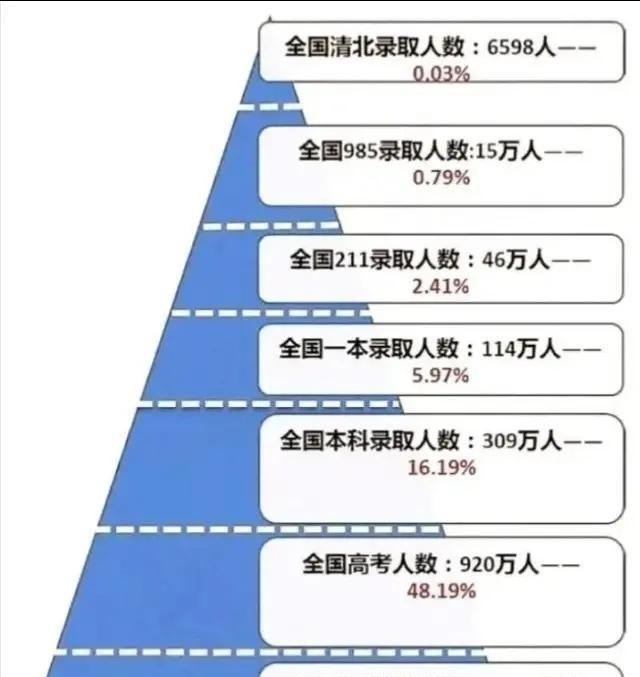 为何来自农村的考生, 大多考上的都是“二本”? 原因现实又无奈