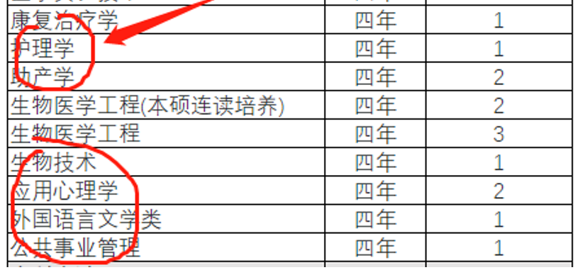 南方医科大学, “非医专业”含金量分析! 特别适合这类考生捡漏