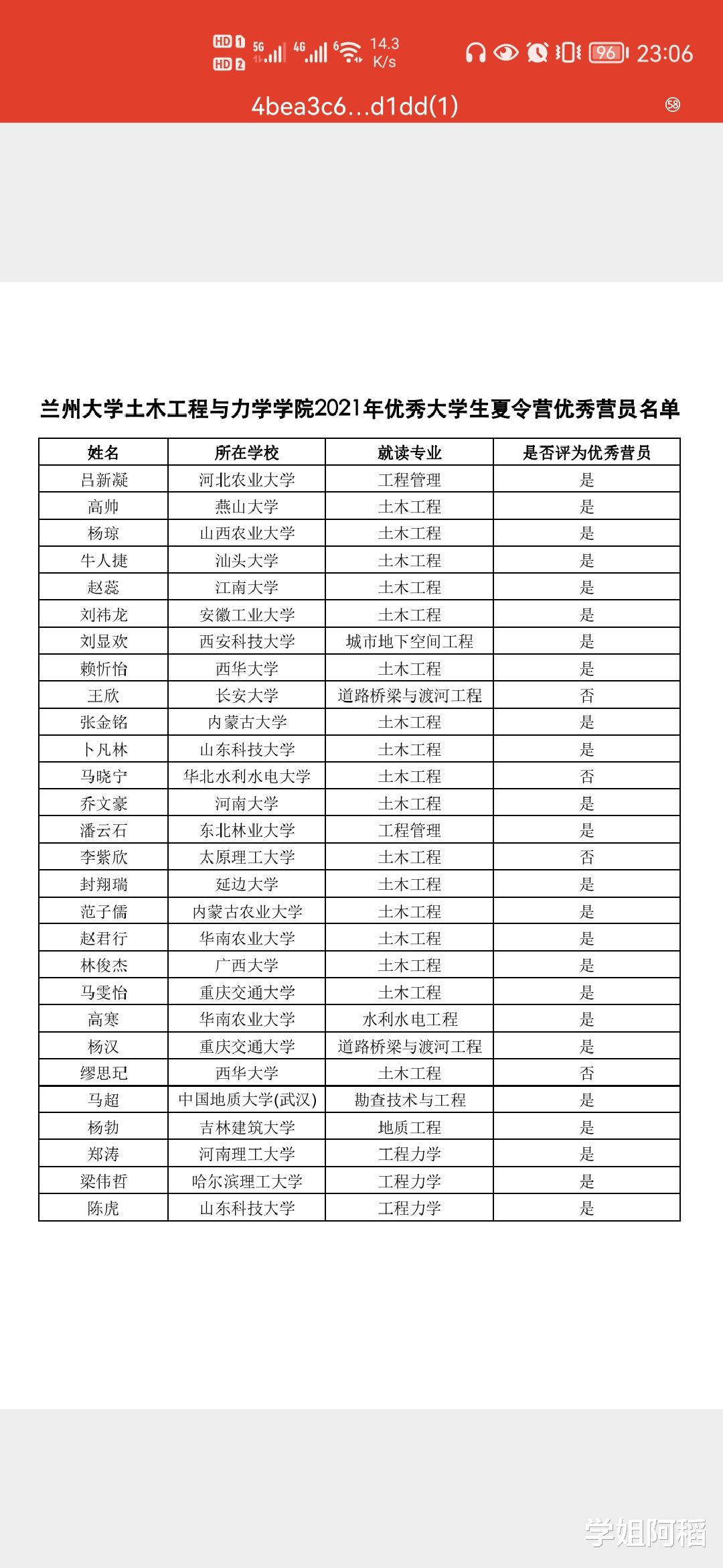 兰州大学2021土木学院夏令营名单, 生源质量堪忧