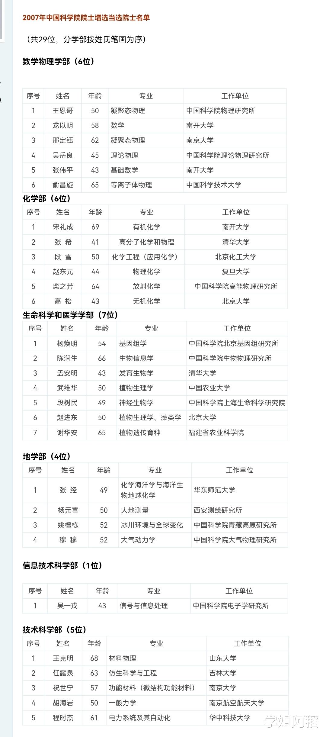 2007年中国科学院院士增选结果, 南开大学成最大赢家