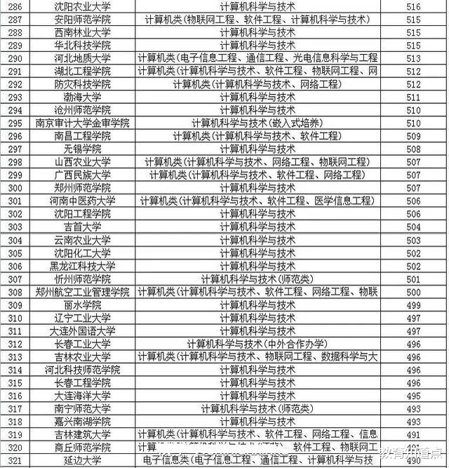 进互联网选择这5类高校, 考生认为性价比高, 35岁危机996都难阻挡