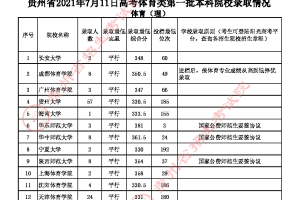 贵州高考: 2021年贵州省体育类一本和二本院校录取分数线