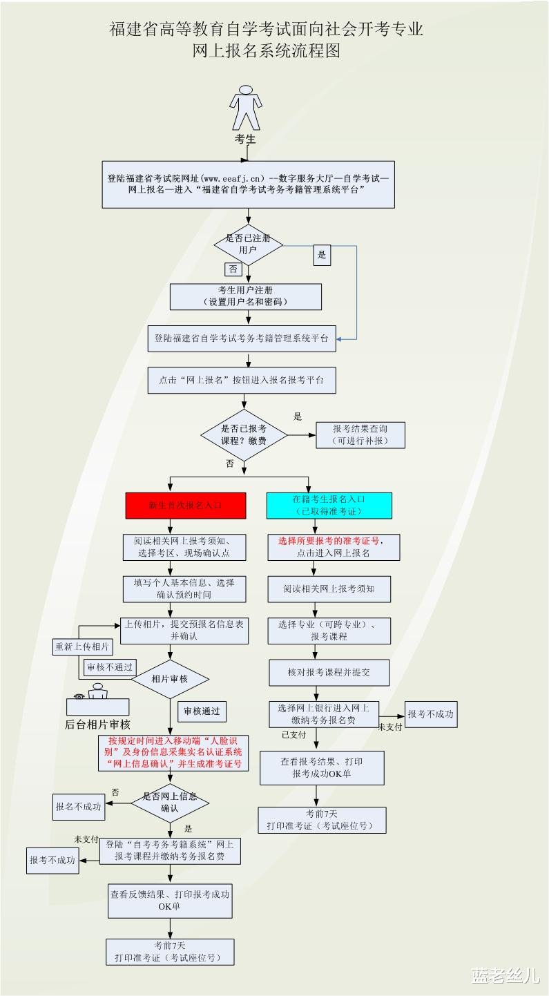 自考报名成功后可以不去考试吗? 会有什么影响?