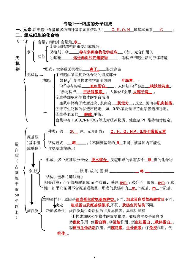 2022高考生物复习提纲, 背熟, 高考不丢分