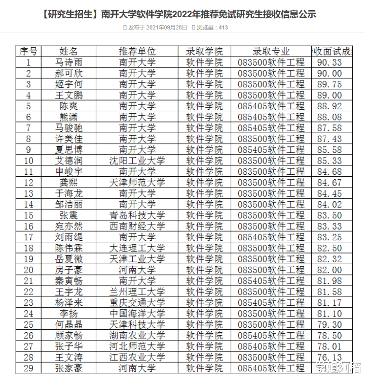 南开大学软件学院2022年推荐免试研究生名单, 除了本校外没有什么好大学