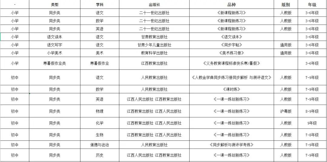 正在公示！南昌市教育局最新消息