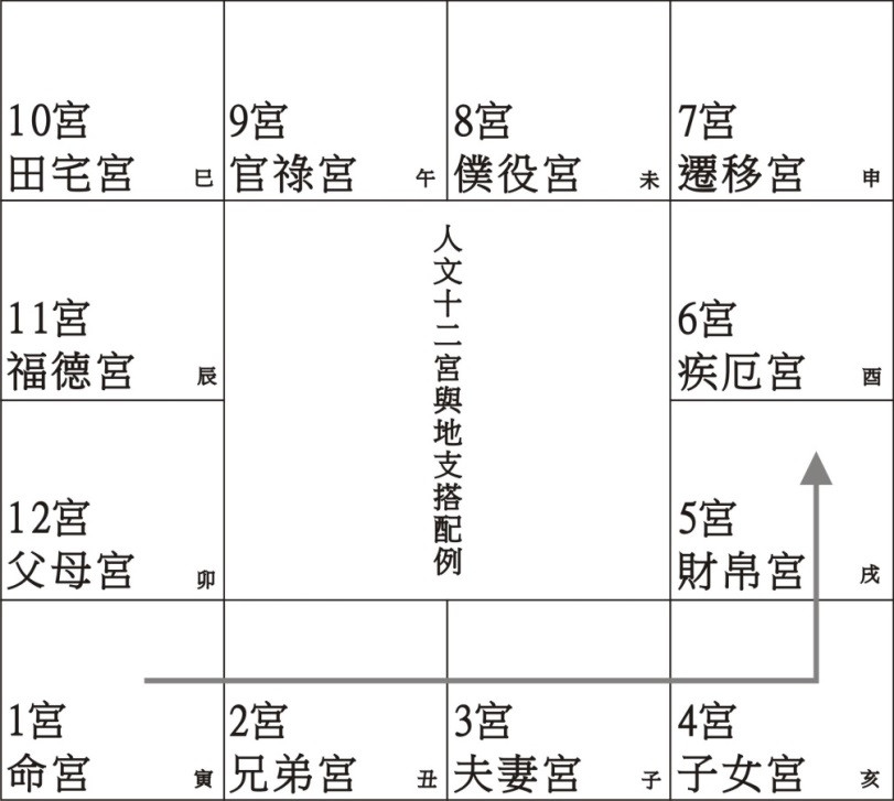 十二宫位中焦虑的人都是什么表现