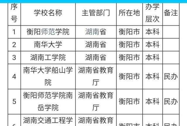 湖南科技师范学院要来了, 新校区已开工, 预计2022年招生