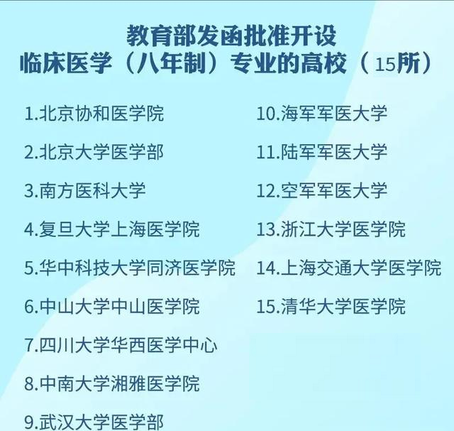 拥有医学(八年制)的15所大学, 考上就是赢家, 前途一片大好