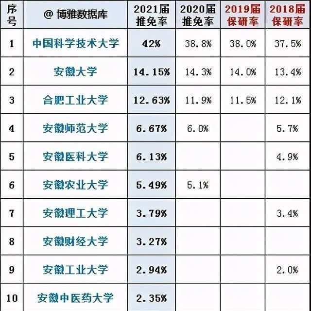 安徽第12所推免资格高校争夺战, 安徽建筑大学或安徽工程大学?