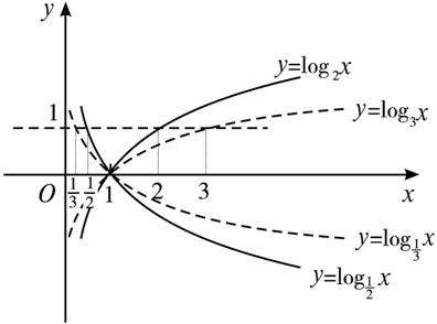 y=ln(1x^2+2x+1)的导数计算