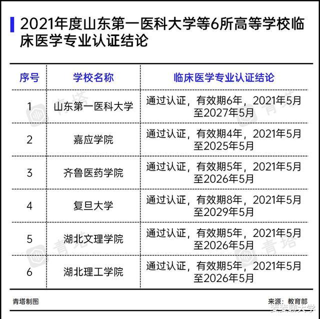 复旦、嘉应学院等6所高校通过! 教育部公示重要名单