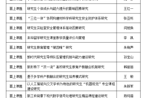 喜报丨我校十六项研究课题获中国学位与研究生教育学会2020年重点立项与面上立项