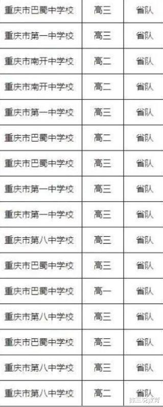 厉害! 2021物理竞赛名单出现, 重庆有16名学霸保送清北