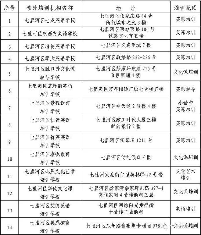 七里河区教育局公布民办校外培训机构“白名单”