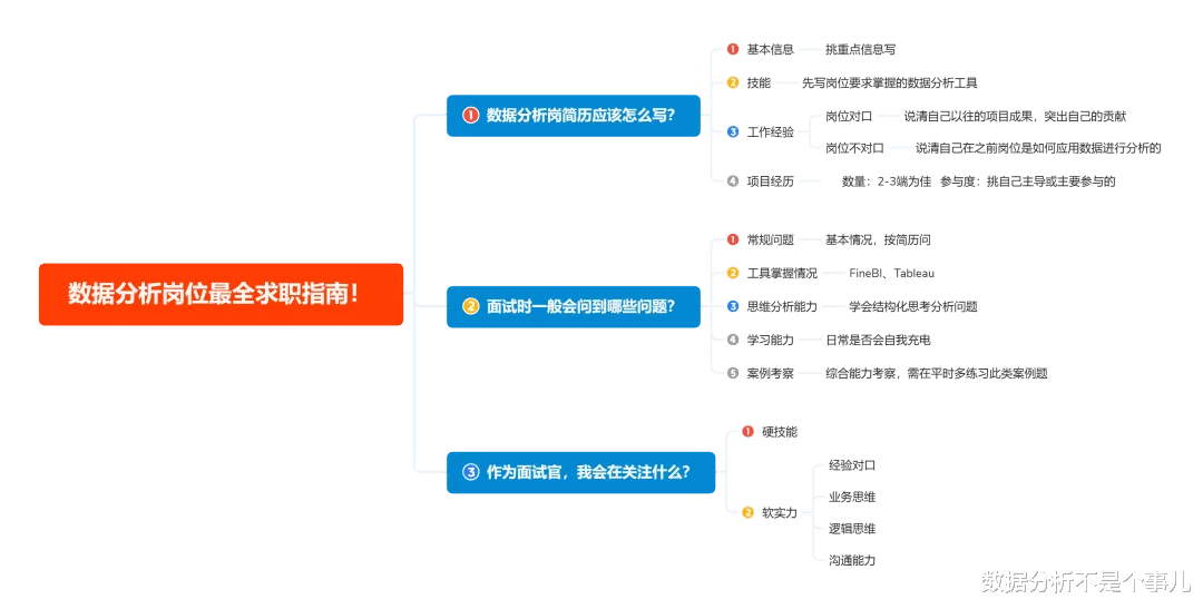 不懂面试官想要哪种数据分析师, 简历写的再好也没用! 文末有福利