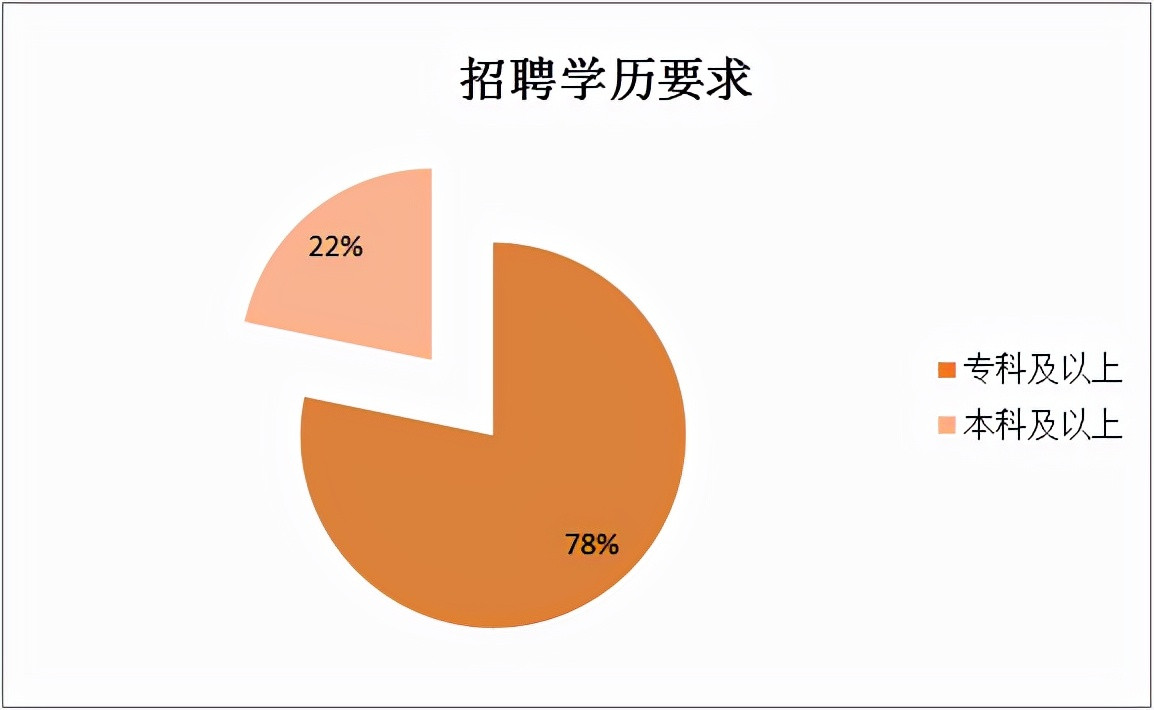 四川: 甘孜州事业单位招257人, 正式编制, 78%岗位要求大专学历