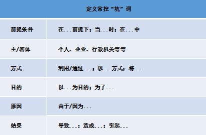 公务员考试被忽视的定义判断，到底该怎么学？