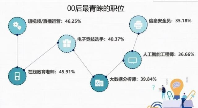 近8000万人的职称评审将有“变化”, 升职或不再难, 大学生需知晓