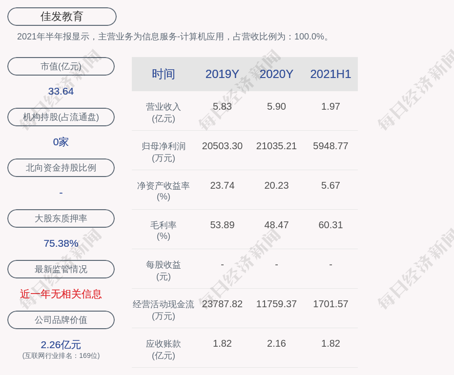 佳发教育:中标结果公示