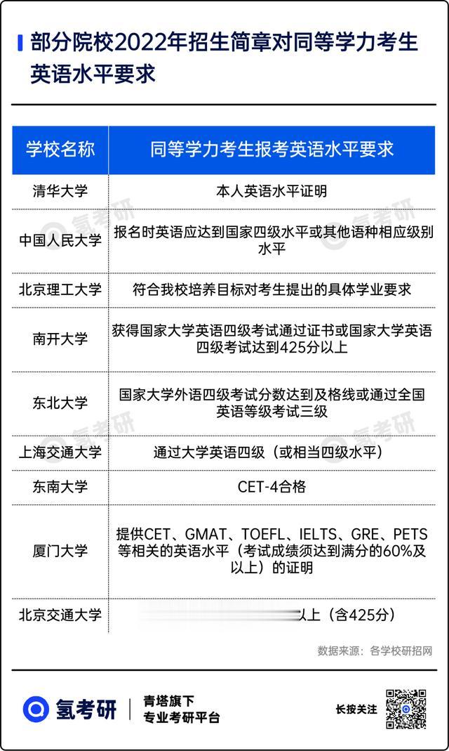 985高校：未通过英语四级，不得报考该校研究生！这类考生请注意