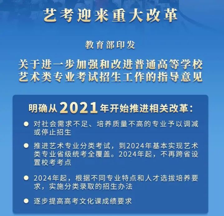 艺考不再是升学捷径? 高考成绩占比提升至50%, 新规2024年起实施