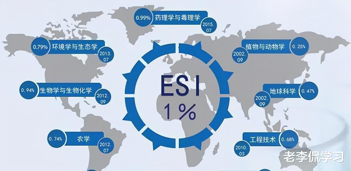 2021中国高校ESI排名公布, 清北均不是榜首, 榜首出乎意料