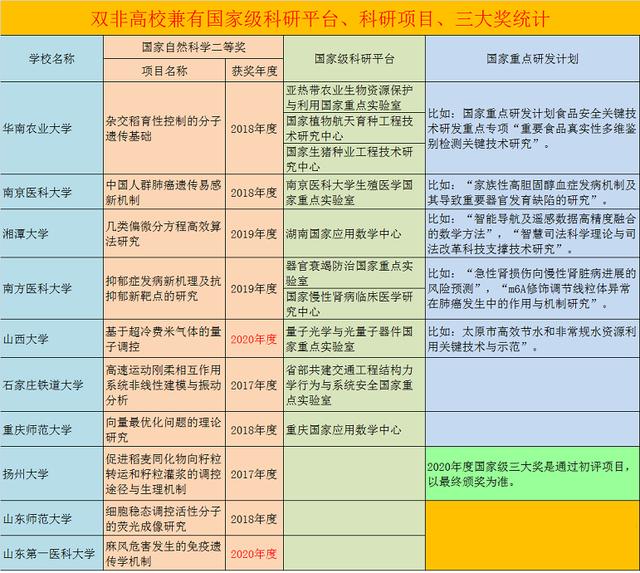 双一流高校评选, 十所大学或已取得“入场券”, 重师可能成赢家