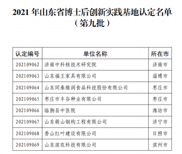 8家单位被认定为山东省博士后创新实践基地