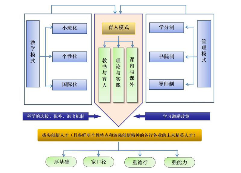 让更多拔尖创新人才冒出来，南昌大学新工科人才培养成效显