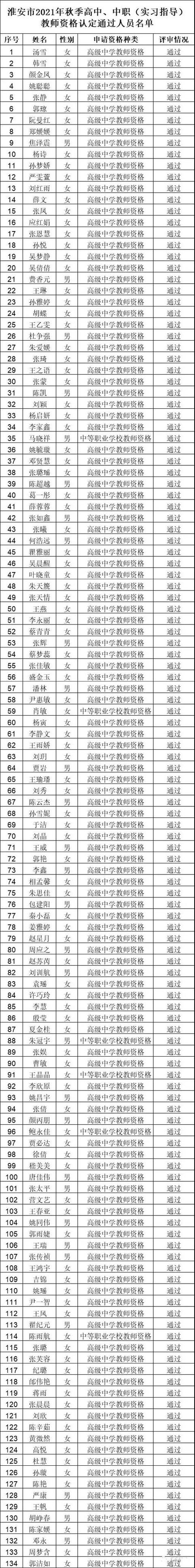 公示！淮安134人