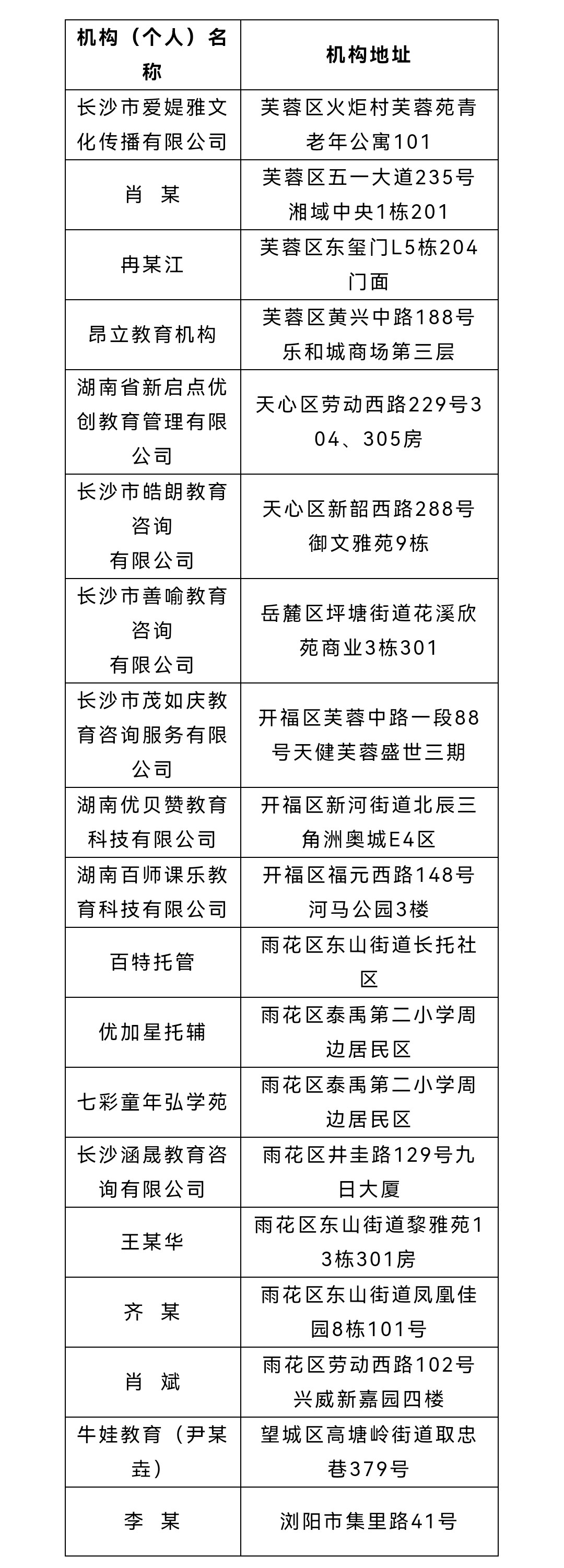 零容忍！长沙9月查处校外培训机构违法违规行为44起