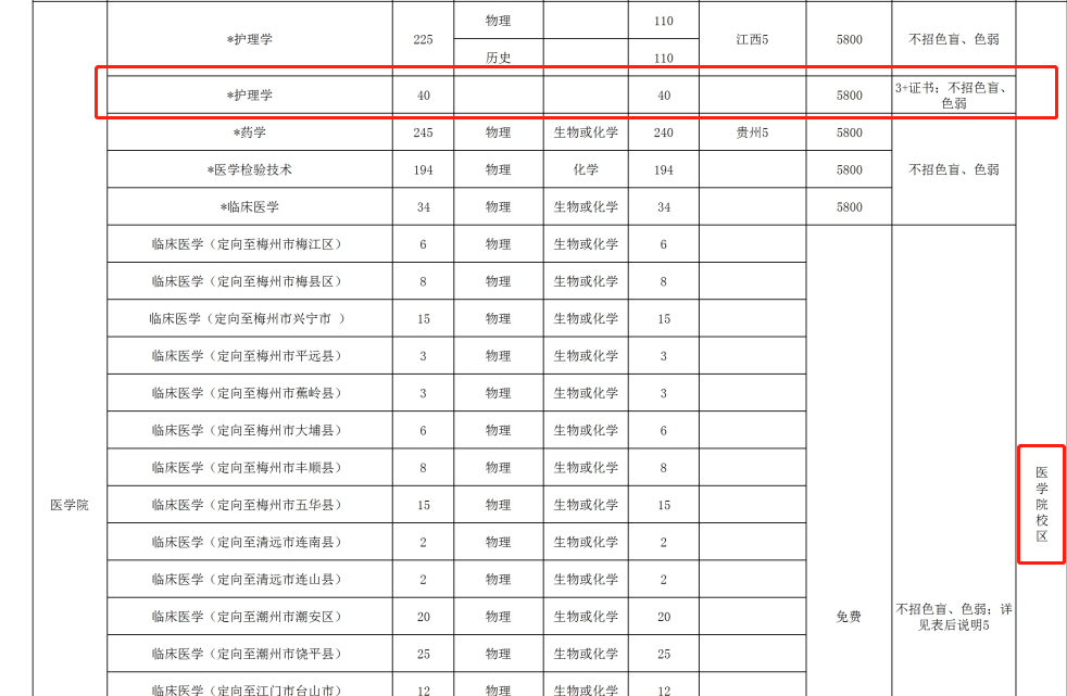 高质量3+证书高职高考院校鉴赏——嘉应学院