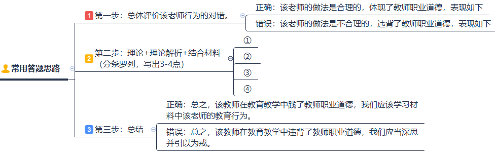 马上就要考教资了, 还没有太准备, 怎么办呢 ?