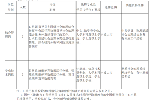 宁波市委政法委下属事业单位面向全市公开选聘事业编制4名