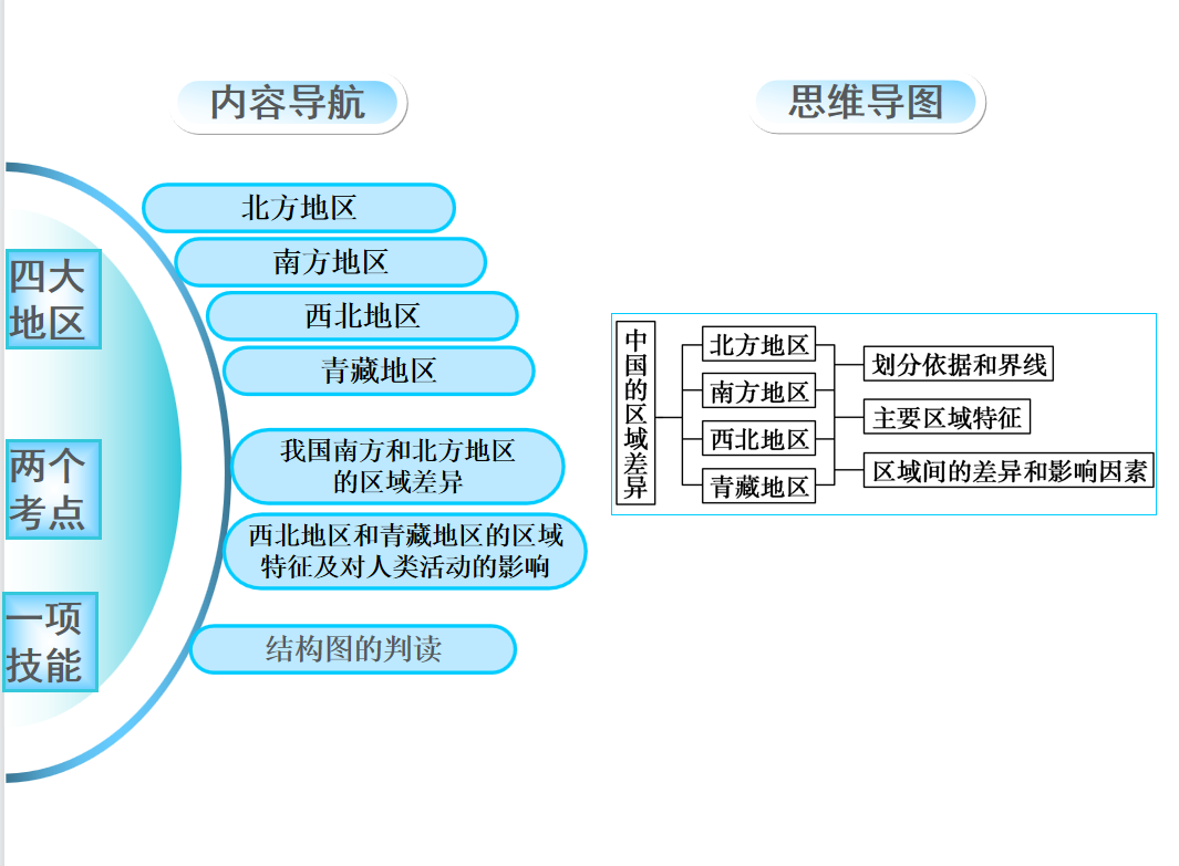 高考中国区域地理四大地区内容导航(超详细)家长转给孩子吧